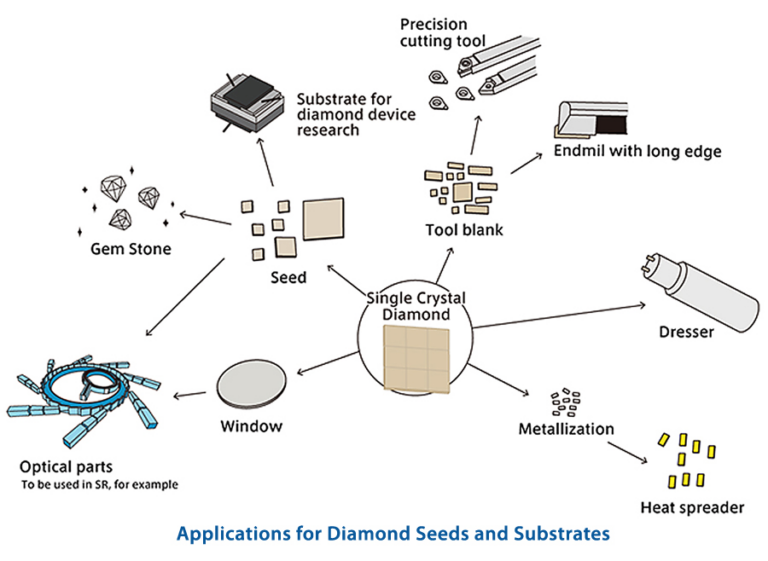 Diamond Production: Where Precision Meets Perfection